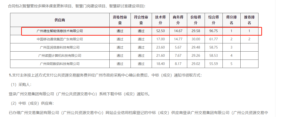 js555888金沙老牌官网喜提大标！ 智慧校园一卡通，助力广州市技师学院校园信息化建设